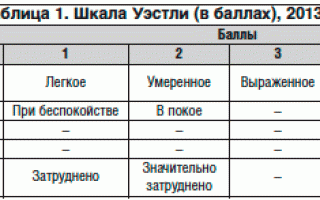 Острый ларингит у детей: лечение, симптомы, код по мкб 10