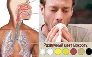Отхаркивание коричневой слизью