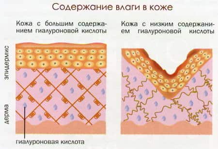 увеличение губ фото до и после рекомендации