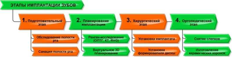 Как вставляют зубные импланты