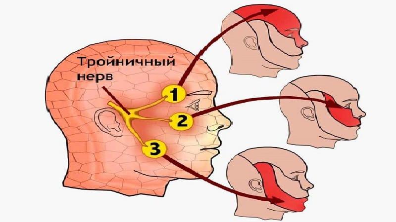 болит зуб отдает в ухо